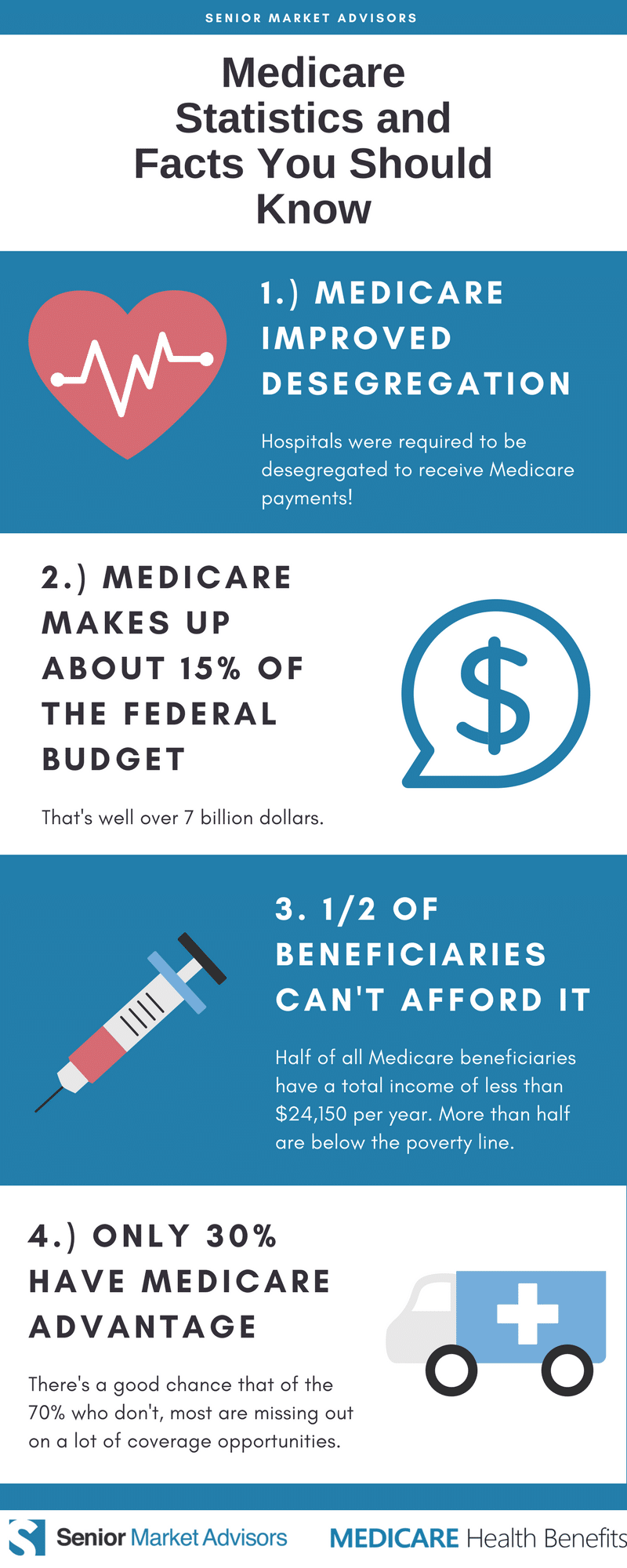 Medicare Facts | Senior Market Advisors